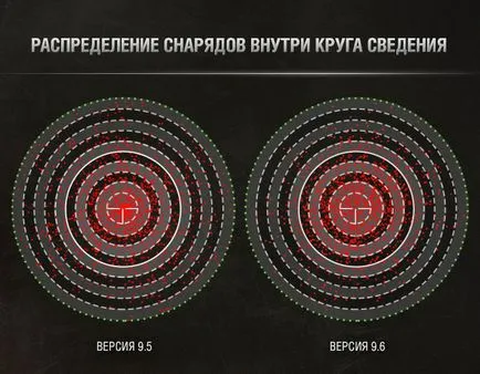 Точност в света на резервоари