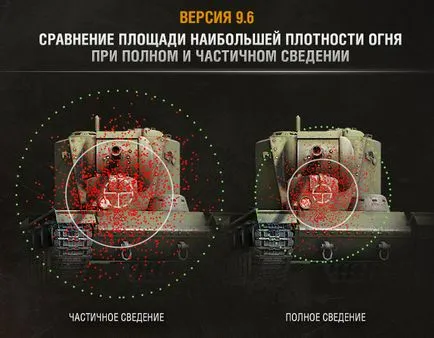 Точност в света на резервоари