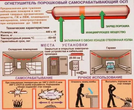 Типове и видове пожарогасители, тяхната употреба и предназначение