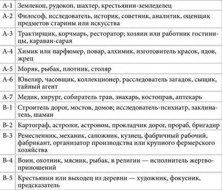 Тествайте как да знам кой сте били в предишния си живот, като дата на раждане