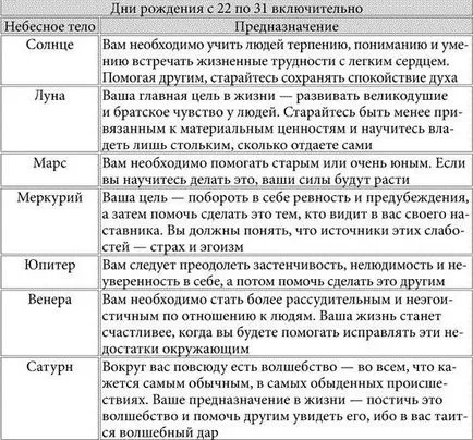 Тествайте как да знам кой сте били в предишния си живот, като дата на раждане
