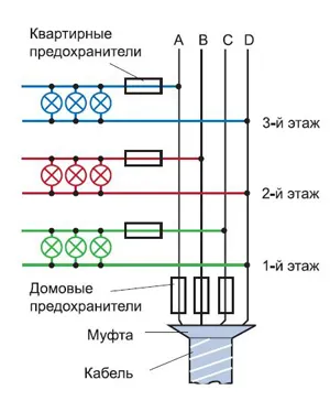 Трифазен и еднофазни мрежа