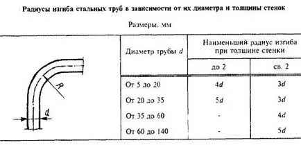 Bender със собствените си ръце