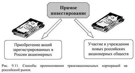 мултинационални компании