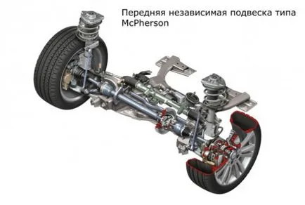 Торсионно окачване операция принцип на плюсовете и минусите на снимката на и видео (на принципа) Торсионно окачване принцип на работа, предимства и недостатъци на снимки и видеоклипове