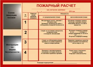 Средства за гасене на пожар в мазето на