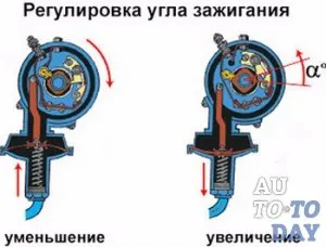 Синхронизирането на паленето - как да бъдат определени правилно