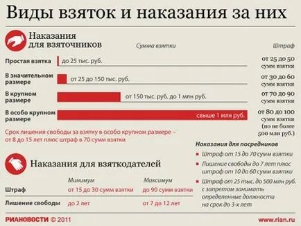 Наказателна отговорност за даване и получаване на подкупи