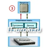 урок 3