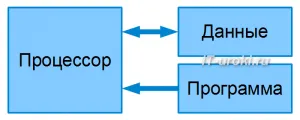 урок 3