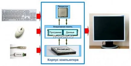 урок 3