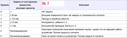 Какво означават надписите върху часовника, часовникар
