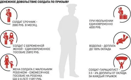 Какво трябва да знаете, новобранеца и родителите му - български вестник