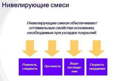 Изпълнения на изхвърляне на стари връзки неравномерно по изливане на пода (етаж) Опции за изхвърляне на стари груби връзки чрез леене секс