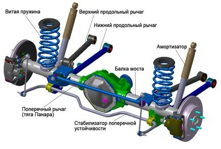 Видове суспензия превозно