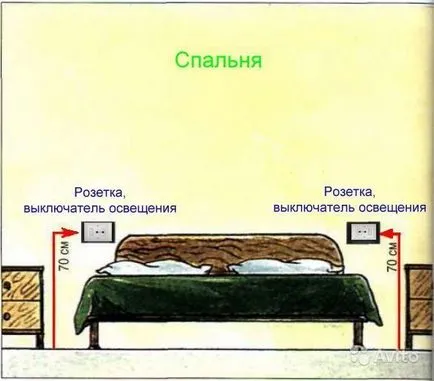 Височината на монтаж на ключове и контакти PUE