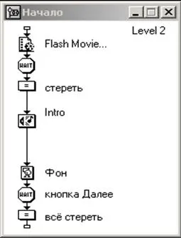 На входа и на изхода на информация - компютърни науки, програмиране