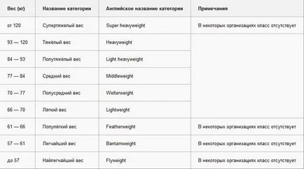 Всичко за MMA (микс бойни изкуства, Ultimate Fighting, смесен стил на бой)