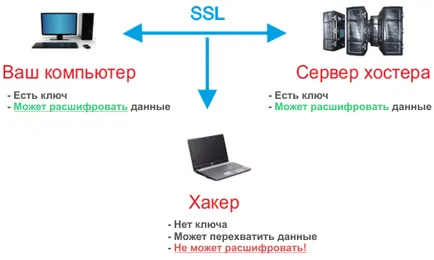 Всичко, което трябва да знаете за SSL сертификат