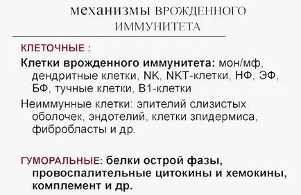 Вроден и придобит имунитет