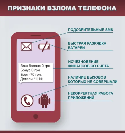 Hacked компютър, телефон, предвид