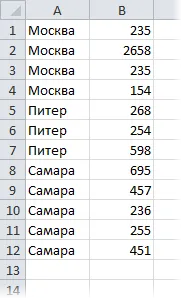 Запълване на празни клетки