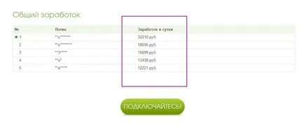 Направете един милион в интернет от нулата! 100% - горната (нулата) Направете един милион в интернет от нулата! 100% - отгоре