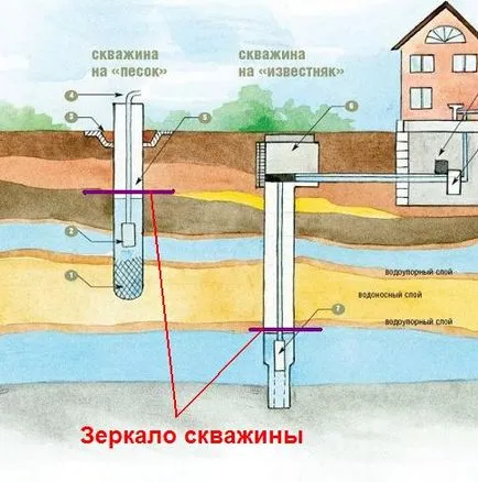 добре огледало