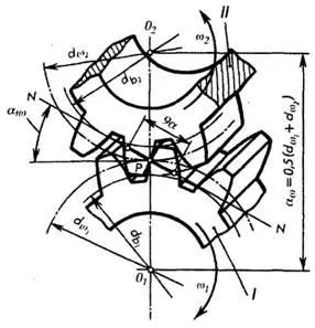 Gears, класификация