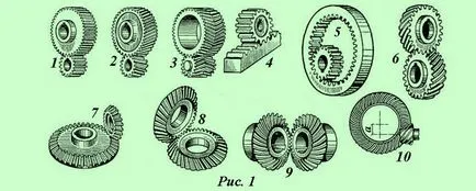 Gears - предимства, недостатъци, класификация