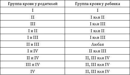 Какво е доминантен ген и кой ще искате вашето дете (детето) Какво е доминантен ген и кой ще искате вашето дете