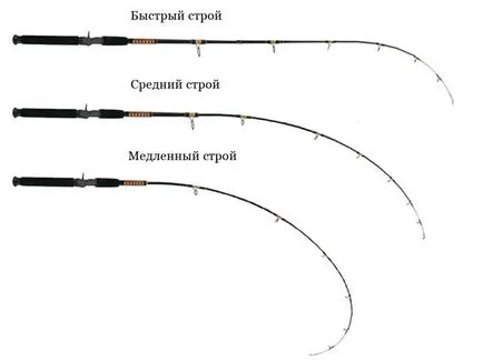 Какво е жига-стръв - риболов перде, костур и щука, изборът на бобината и предене