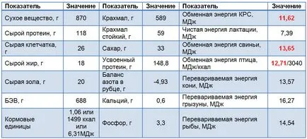 Какво е единица фураж