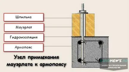 Какво е mauerlat покрив