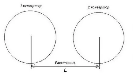 Какво е мултифйид