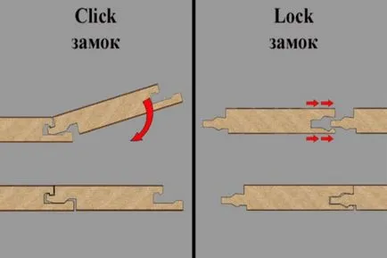 Какво е ламинат и неговото качество