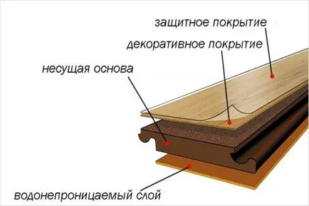 Какво е ламинат и неговото качество