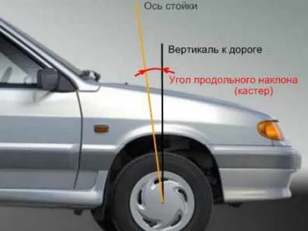 Какво е пудра на автомобила и това, което трябва да знаете за него