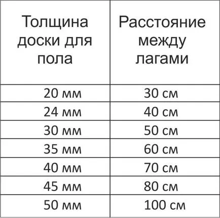 Каква е разликата във