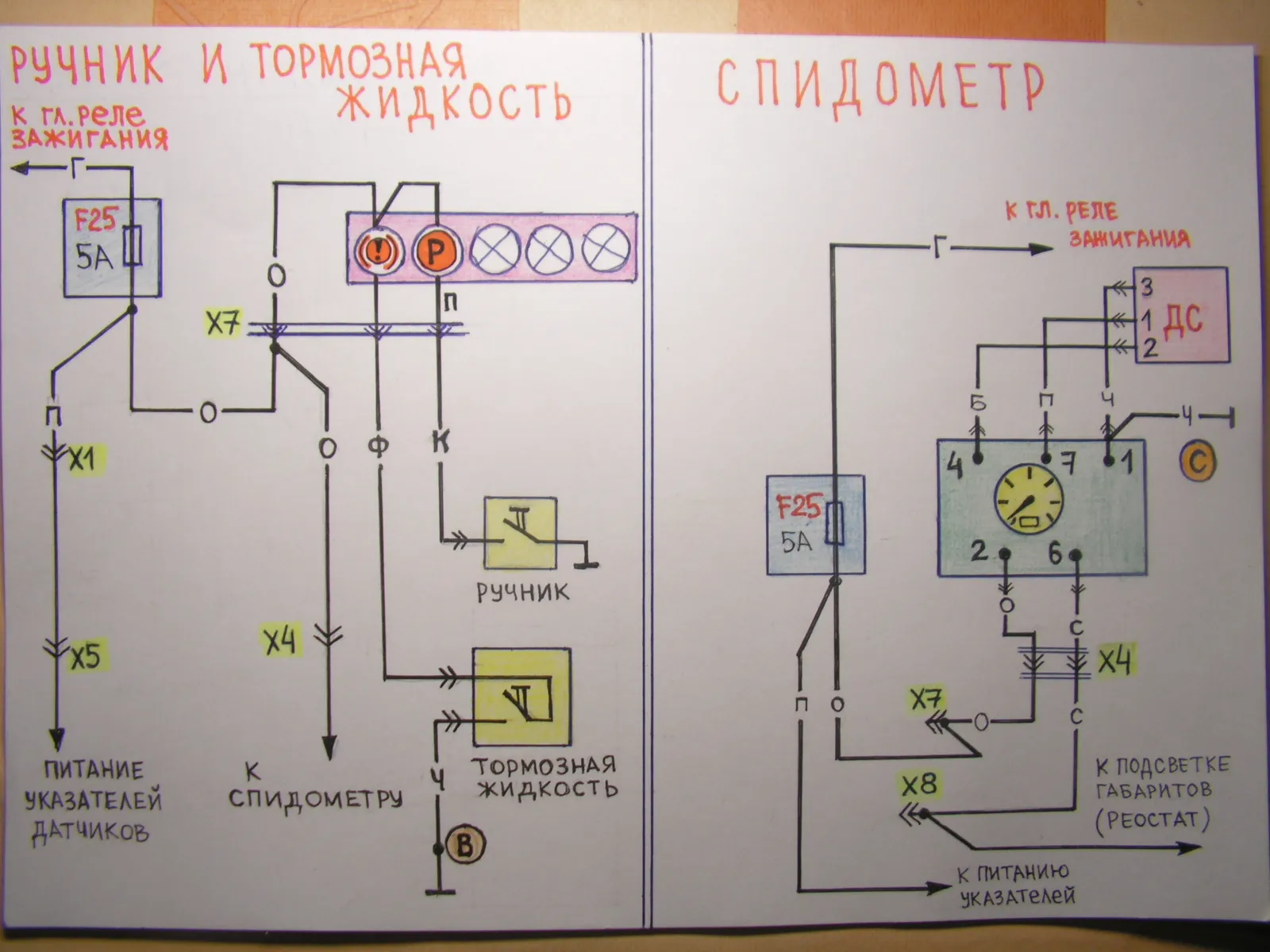Как да се обърне електронният скоростомер