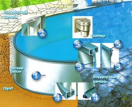 Как да се организира плувен басейн