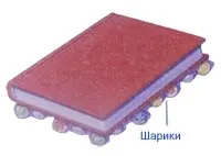 Какво е триене