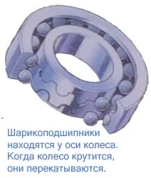Какво е триене