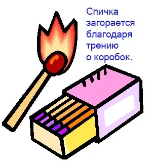 Какво е триене