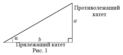 Какво е допирателната
