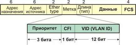 Какво е QoS, база от знания (ключове ниво работят) Какво е QoS, база от знания
