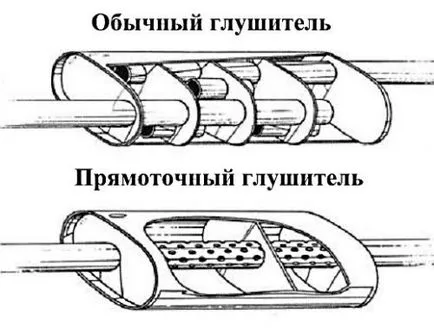 Какво е най-напред поток