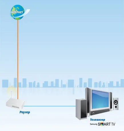 Какво е Samsung интелигентен хъб