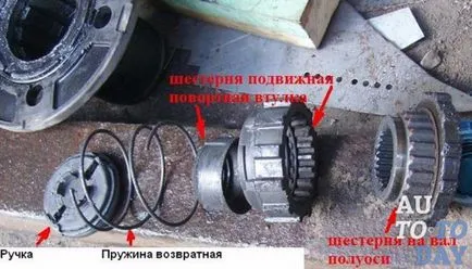 Какво е център на автомобил, режим на работа и детайлите по техен избор