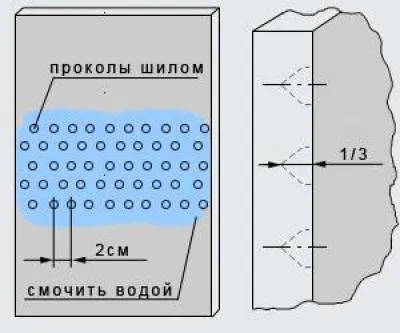 Декоративни облицовки камина, изработени от гипсокартон с ръцете си